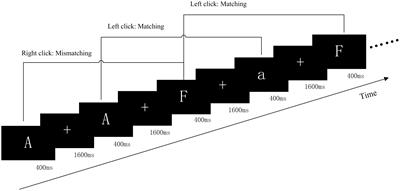 Decreased Information Replacement of Working Memory After Sleep Deprivation: Evidence From an Event-Related Potential Study